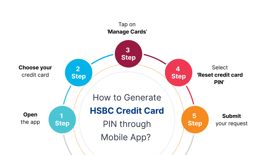 How to Generate HSBC Credit Card PIN through Mobile App